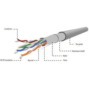 Cablu UTP Gembird UPC-6004-L/100, CAT6, 100 m (Gri) Cablu UTP Gembird UPC-6004-L/100, CAT6, 100 m (Gri)