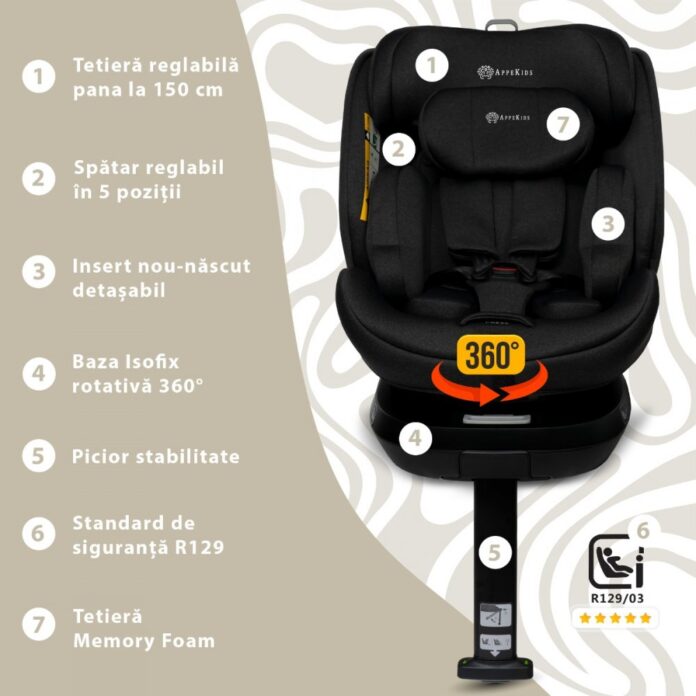 Scaun auto Appekids I-Size 40-150 cm Rear Facing 360 Pro Confort green
