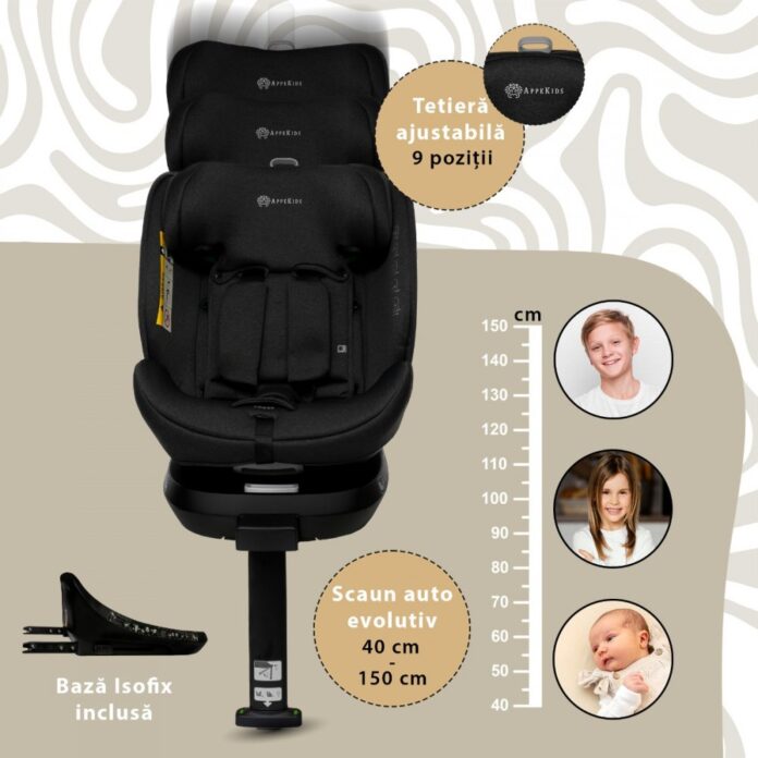 Scaun auto Appekids I-Size 40-150 cm Rear Facing 360 Pro Confort green